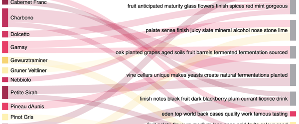 machine learning visualization preview