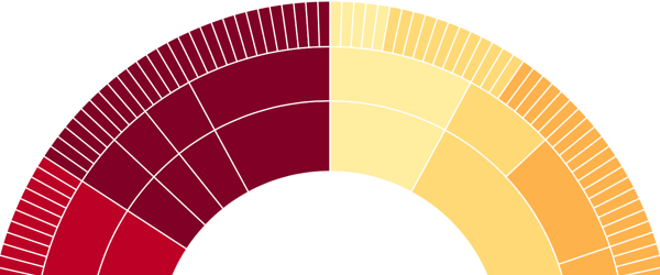 wine explorer preview