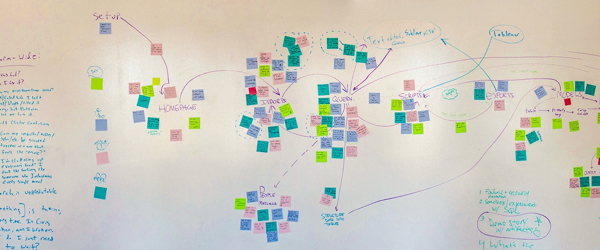 post-it wall