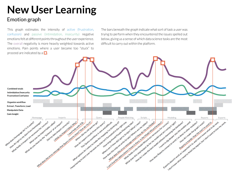 Customer journey map